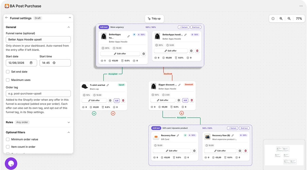 Post-purchase funnel and A/B test builder canvas